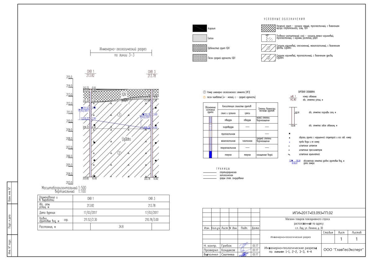 Пример инженерно геологических изысканий. Пример инженерно геологических изысканий. Инженерно-геологический разрез по скважинам магадан. Пример инженерно геологических изысканий. Пример инженерно геологических изысканий.